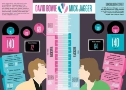 Books|Cultural Icons|Biographic Bowie
